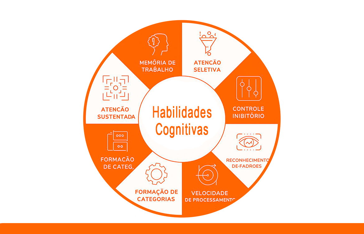 Habilidades Cognitivas