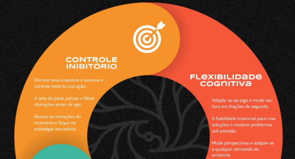 A Neurociência do Alto Desempenho: O Cérebro como o Próximo Diferencial Competitivo!